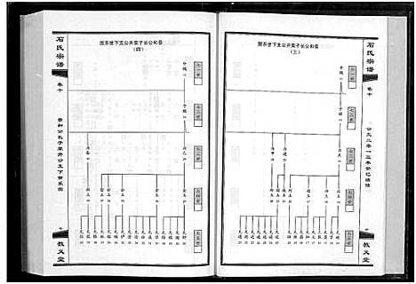 [下载][石氏宗谱_30卷_含首2卷]湖北.石氏家谱_十一.pdf