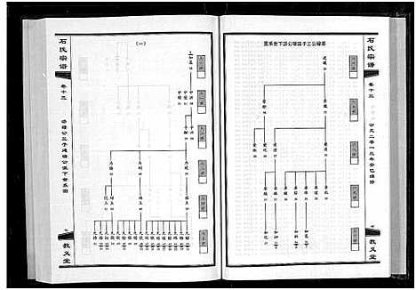 [下载][石氏宗谱_30卷_含首2卷]湖北.石氏家谱_十四.pdf