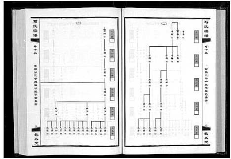 [下载][石氏宗谱_30卷_含首2卷]湖北.石氏家谱_十四.pdf