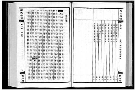 [下载][石氏宗谱_30卷_含首2卷]湖北.石氏家谱_十五.pdf