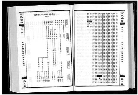 [下载][石氏宗谱_30卷_含首2卷]湖北.石氏家谱_十五.pdf