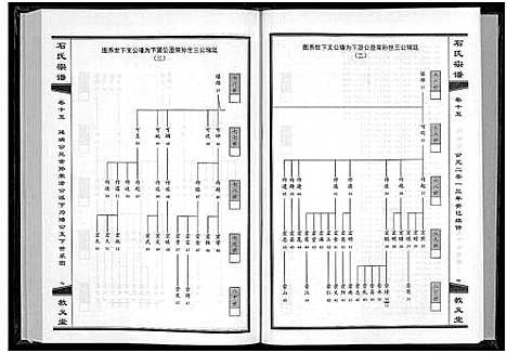 [下载][石氏宗谱_30卷_含首2卷]湖北.石氏家谱_十六.pdf