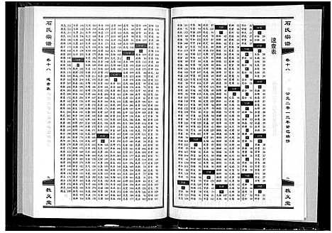 [下载][石氏宗谱_30卷_含首2卷]湖北.石氏家谱_二十.pdf