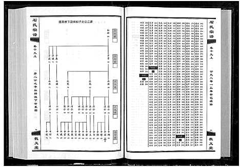 [下载][石氏宗谱_30卷_含首2卷]湖北.石氏家谱_二十一.pdf