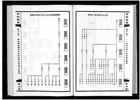 [下载][石氏宗谱_30卷_含首2卷]湖北.石氏家谱_二十二.pdf