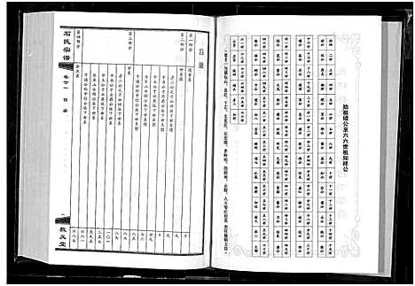 [下载][石氏宗谱_30卷_含首2卷]湖北.石氏家谱_二十四.pdf