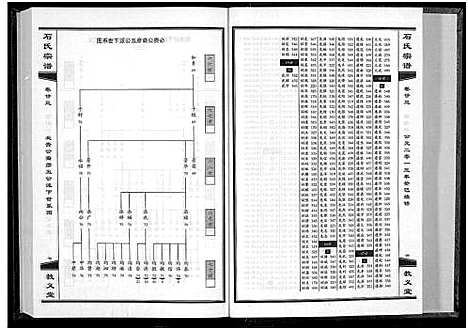 [下载][石氏宗谱_30卷_含首2卷]湖北.石氏家谱_二十六.pdf