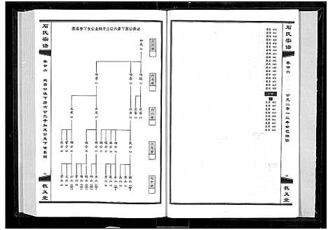 [下载][石氏宗谱_30卷_含首2卷]湖北.石氏家谱_二十九.pdf