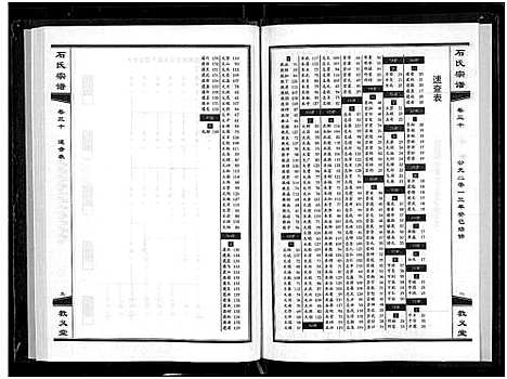 [下载][石氏宗谱_30卷_含首2卷]湖北.石氏家谱_三十四.pdf