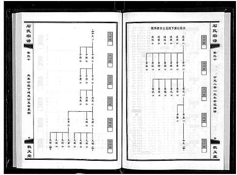 [下载][石氏宗谱_30卷_含首2卷]湖北.石氏家谱_三十四.pdf