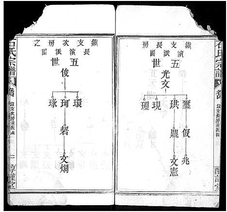 [下载][石氏宗谱_24卷_附1卷]湖北.石氏家谱_四.pdf