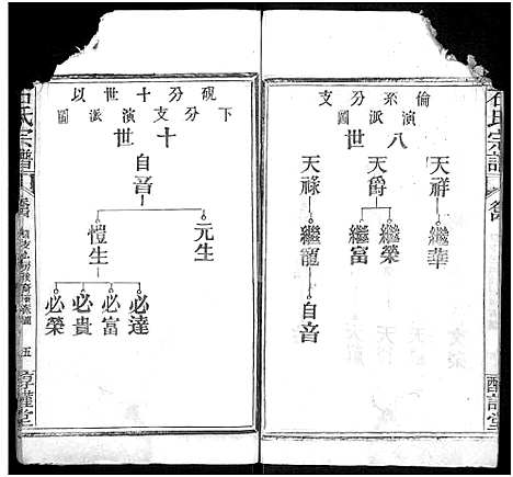 [下载][石氏宗谱_24卷_附1卷]湖北.石氏家谱_四.pdf