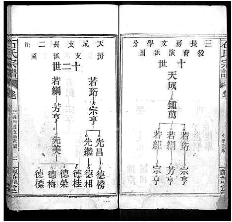 [下载][石氏宗谱_24卷_附1卷]湖北.石氏家谱_七.pdf