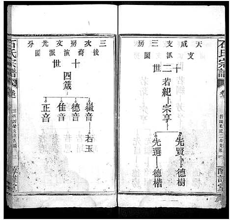 [下载][石氏宗谱_24卷_附1卷]湖北.石氏家谱_七.pdf