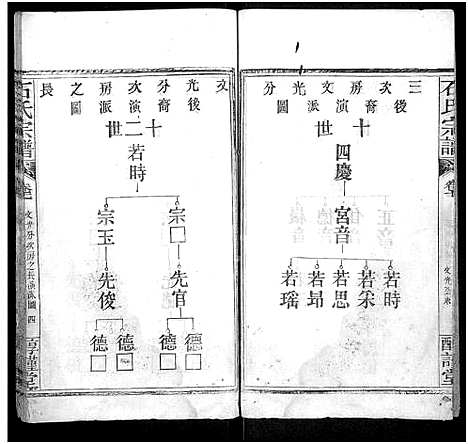 [下载][石氏宗谱_24卷_附1卷]湖北.石氏家谱_七.pdf