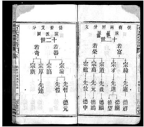 [下载][石氏宗谱_24卷_附1卷]湖北.石氏家谱_十.pdf