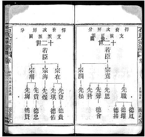 [下载][石氏宗谱_24卷_附1卷]湖北.石氏家谱_十.pdf