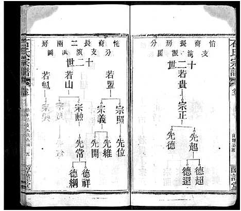 [下载][石氏宗谱_24卷_附1卷]湖北.石氏家谱_十.pdf