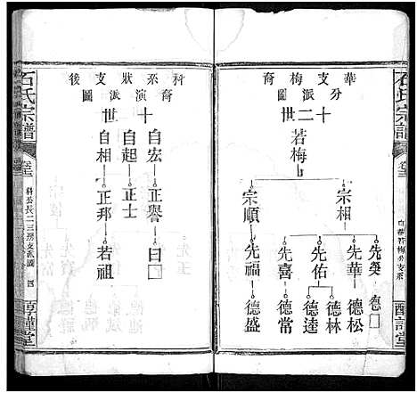 [下载][石氏宗谱_24卷_附1卷]湖北.石氏家谱_十二.pdf