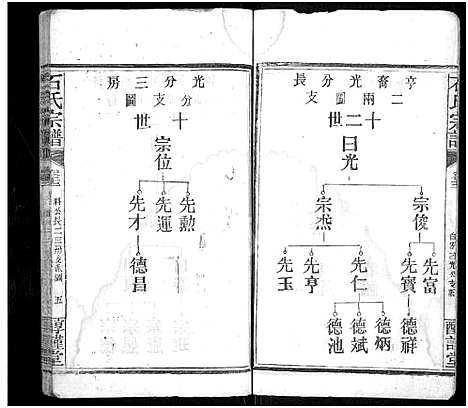 [下载][石氏宗谱_24卷_附1卷]湖北.石氏家谱_十二.pdf