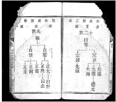 [下载][石氏宗谱_24卷_附1卷]湖北.石氏家谱_十三.pdf