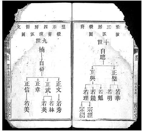 [下载][石氏宗谱_24卷_附1卷]湖北.石氏家谱_十三.pdf