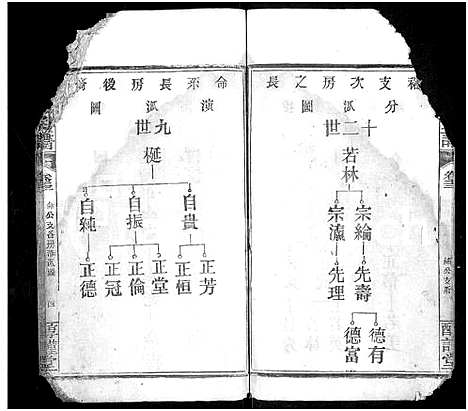 [下载][石氏宗谱_24卷_附1卷]湖北.石氏家谱_十三.pdf