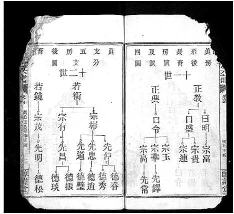 [下载][石氏宗谱_24卷_附1卷]湖北.石氏家谱_十四.pdf