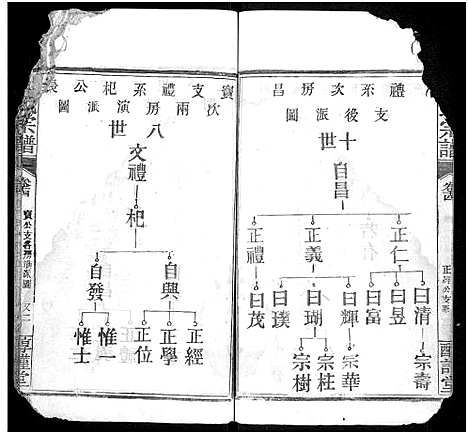 [下载][石氏宗谱_24卷_附1卷]湖北.石氏家谱_十四.pdf