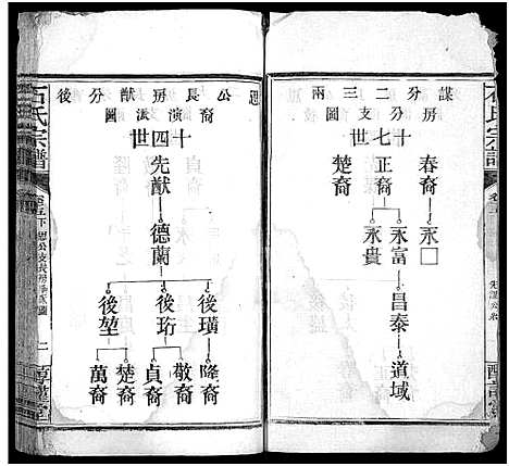 [下载][石氏宗谱_24卷_附1卷]湖北.石氏家谱_十六.pdf