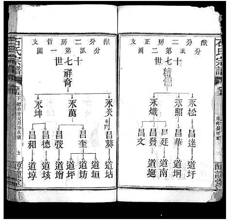 [下载][石氏宗谱_24卷_附1卷]湖北.石氏家谱_十六.pdf