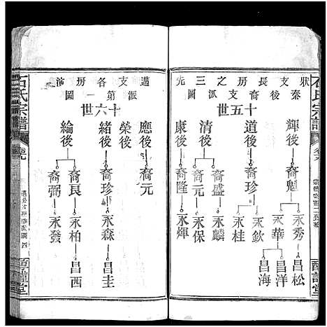 [下载][石氏宗谱_24卷_附1卷]湖北.石氏家谱_二十.pdf