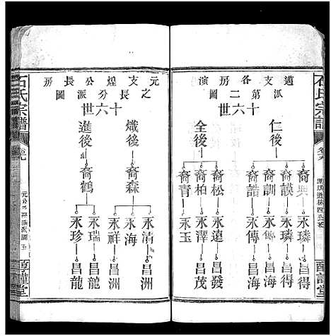 [下载][石氏宗谱_24卷_附1卷]湖北.石氏家谱_二十.pdf