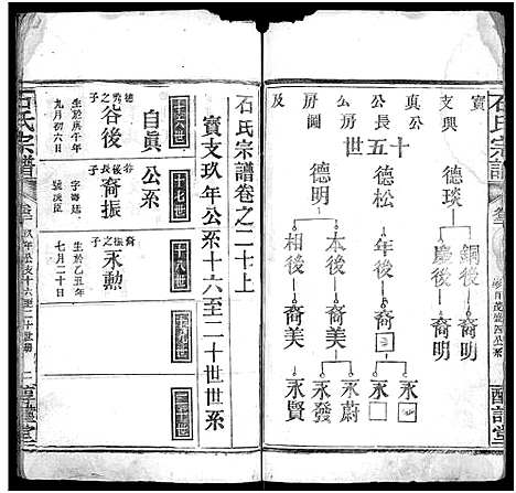 [下载][石氏宗谱_24卷_附1卷]湖北.石氏家谱_二十一.pdf