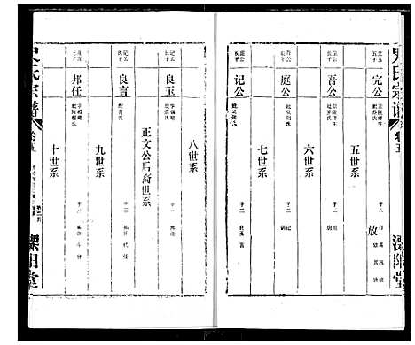 [下载][史氏宗谱]湖北.史氏家谱_五.pdf