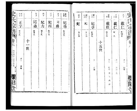 [下载][史氏宗谱]湖北.史氏家谱_六.pdf