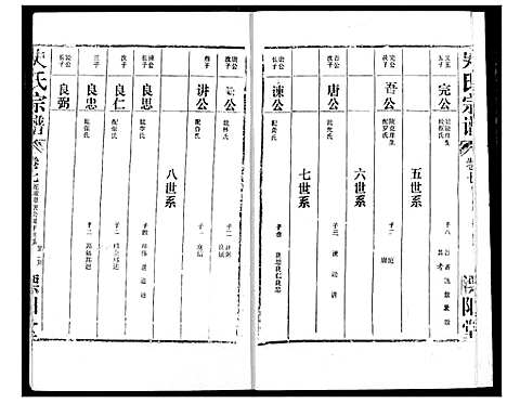 [下载][史氏宗谱]湖北.史氏家谱_七.pdf