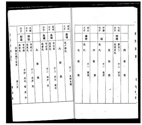 [下载][史氏宗谱]湖北.史氏家谱_九.pdf