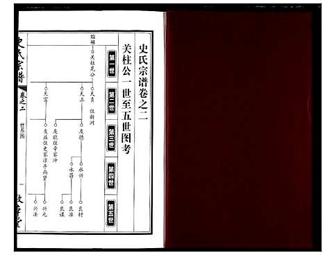 [下载][史氏宗谱]湖北.史氏家谱_三.pdf