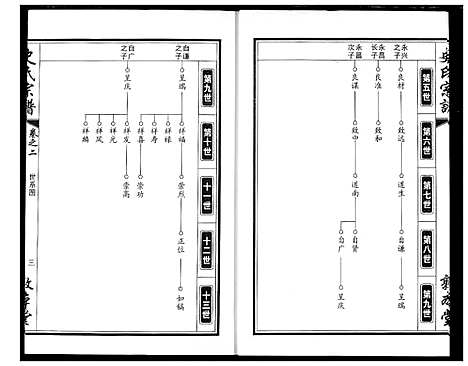 [下载][史氏宗谱]湖北.史氏家谱_三.pdf