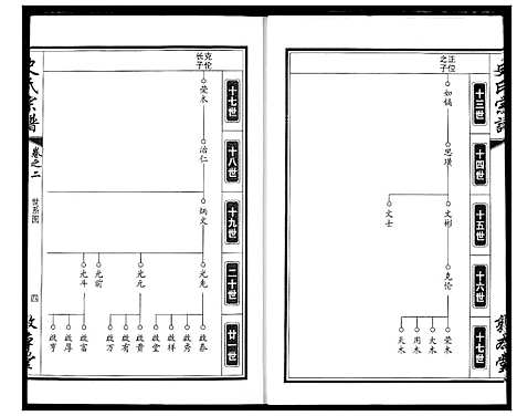 [下载][史氏宗谱]湖北.史氏家谱_三.pdf