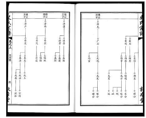 [下载][史氏宗谱]湖北.史氏家谱_六.pdf