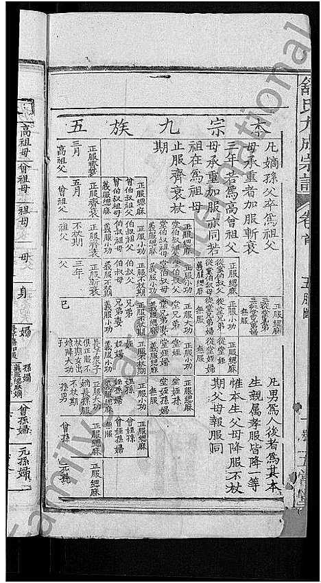 [下载][舒氏大成宗谱_13卷首10卷]湖北.舒氏大成家谱_十二.pdf