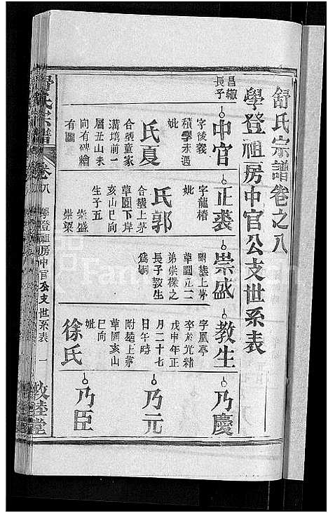 [下载][舒氏宗谱_22卷首3卷_舒氏上分续修宗谱]湖北.舒氏家谱_三.pdf