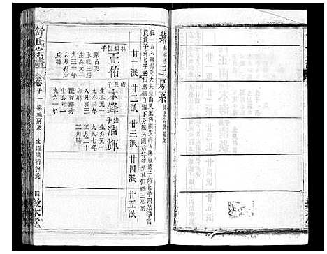 [下载][舒氏宗谱_17卷首末各1卷]湖北.舒氏家谱_十二.pdf