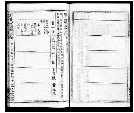 [下载][舒氏宗谱_17卷首末各1卷]湖北.舒氏家谱_十四.pdf