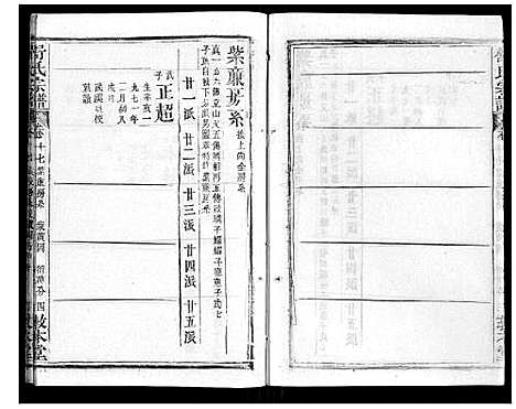 [下载][舒氏宗谱_17卷首末各1卷]湖北.舒氏家谱_十七.pdf