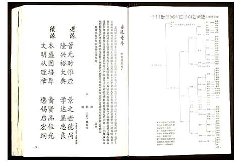 [下载][宋氏宗谱]湖北.宋氏家谱.pdf