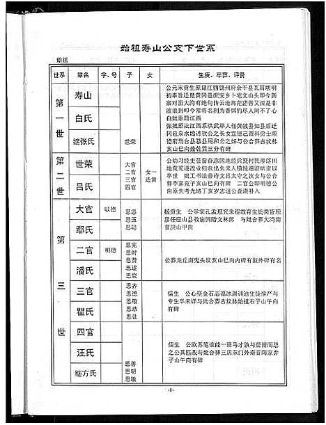 [下载][宋氏宗谱_13卷首1卷]湖北.宋氏家谱_二.pdf