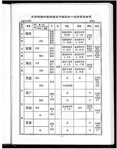 [下载][宋氏宗谱_13卷首1卷]湖北.宋氏家谱_五.pdf